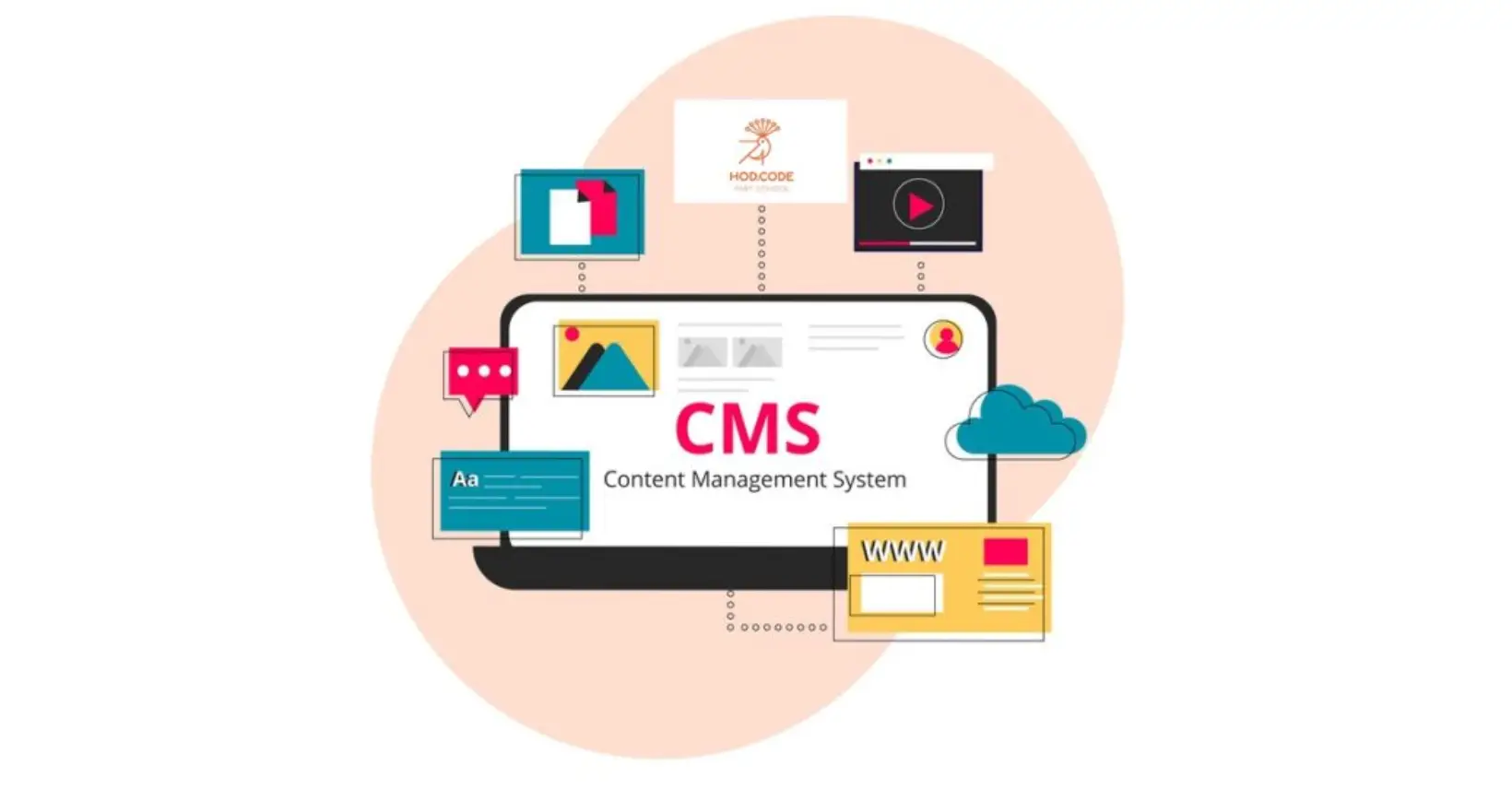 مدیریت محتوا چیست؟