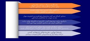 مشاور بازاریابی برای کلینیک زیبایی میثم سیف