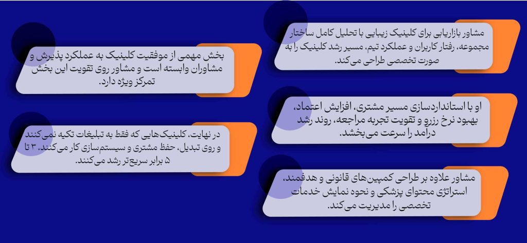 خلاصه ی متن مشاور بازریابیبرای کلینیک زیبایی